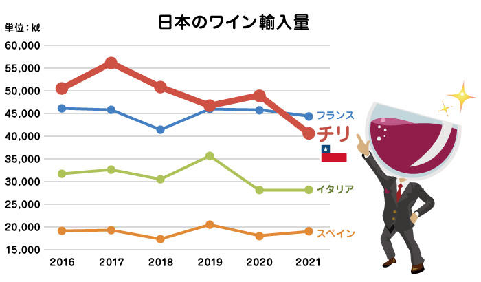 国別輸入数量推移