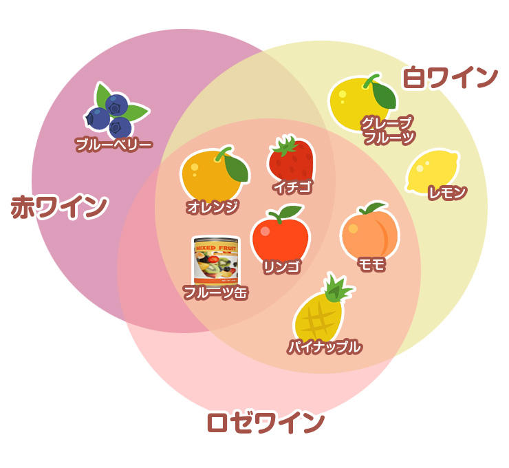 サングリアの写真