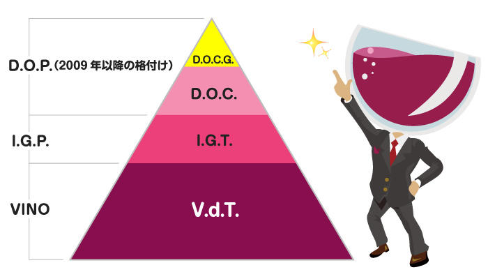 doc法の格付け