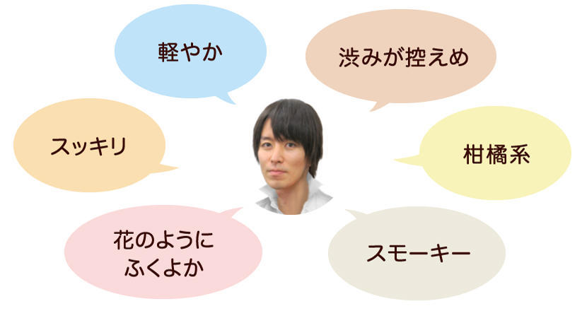 言葉で選ぶ