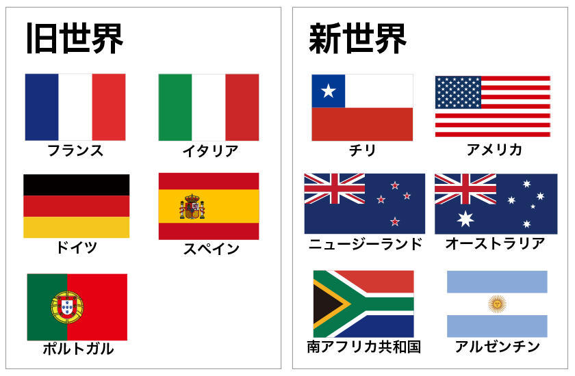 旧世界と新世界