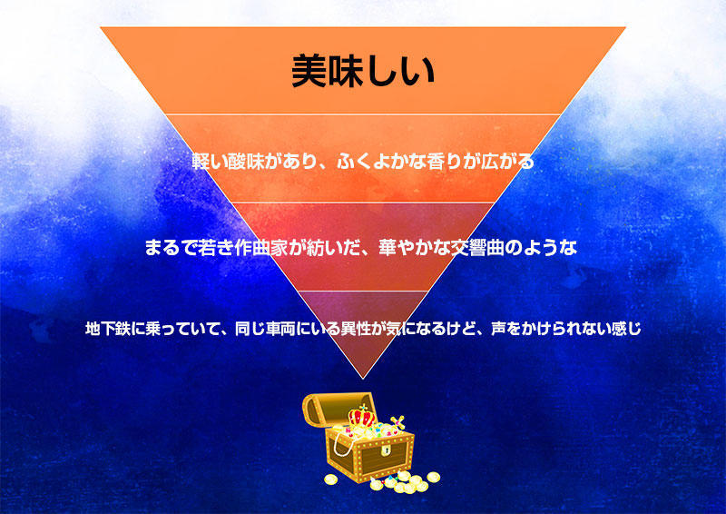 【言葉】というカギ