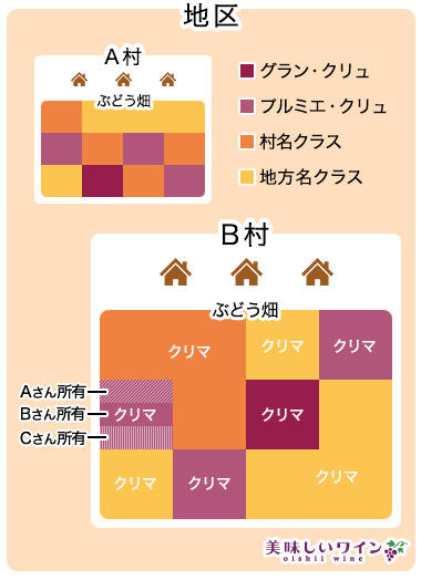 クリマ