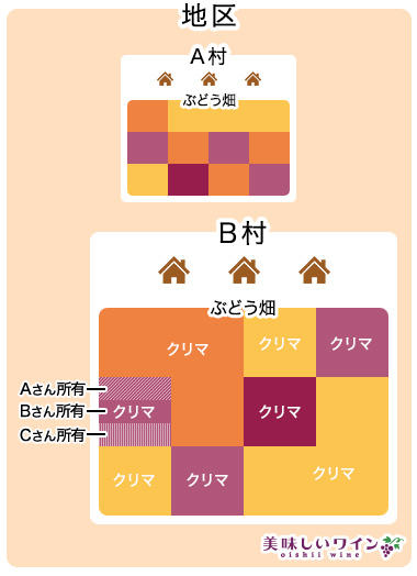 クリマ
