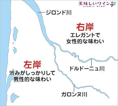 右岸と左岸