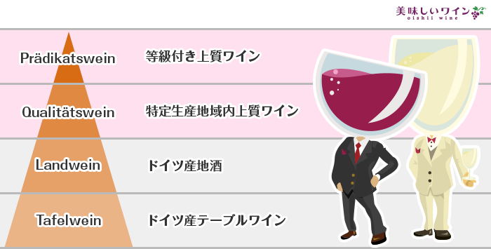 ドイツワインの格付け
