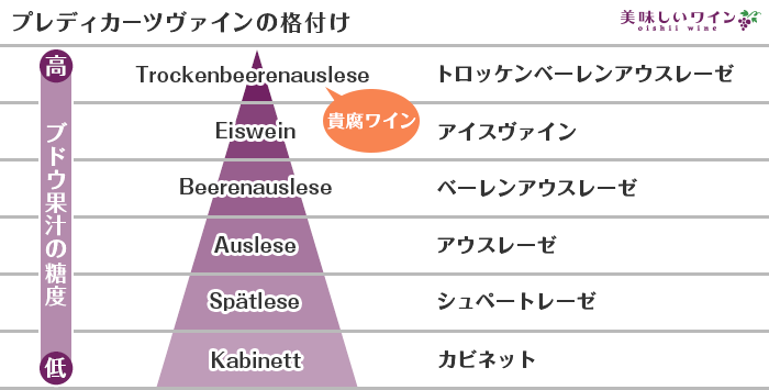 ドイツワインの格付け