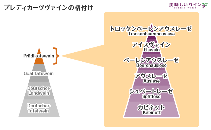 ドイツワインの格付け