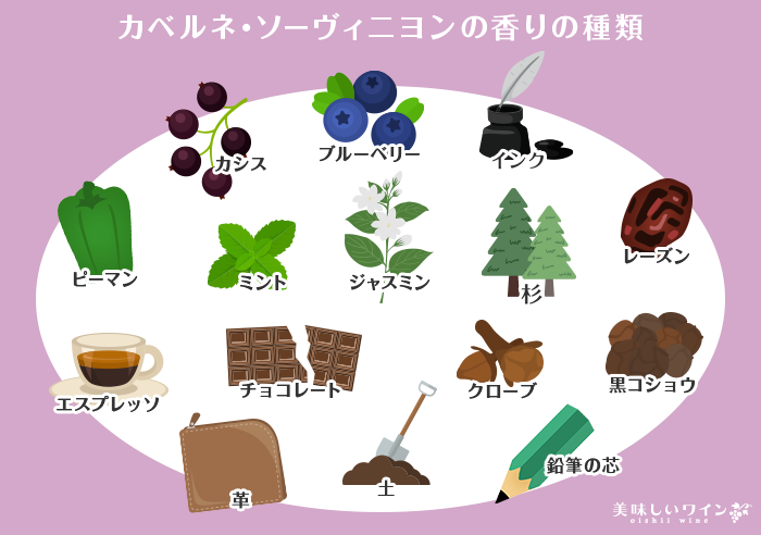 カベルネ・ソーヴィニヨンの香りの種類