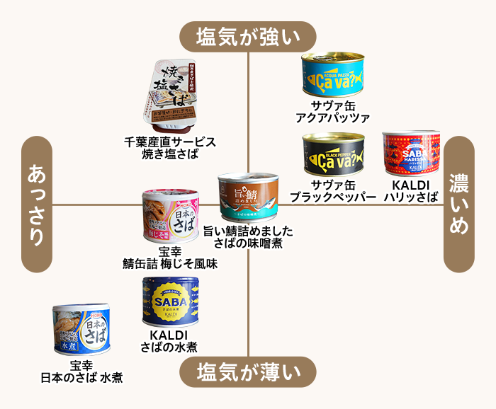 サバ缶アヒージョ